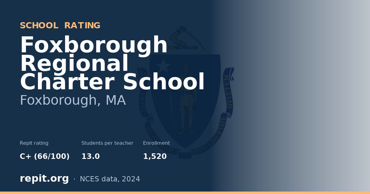 Foxborough Regional Charter School, Foxborough, MA — Repit school rating C+ (66/100)