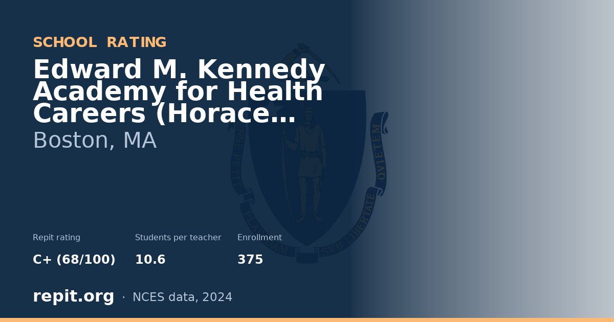 Edward M. Kennedy Academy for Health Careers (Horace Mann, Boston, MA — Repit school rating C+ (68/100)