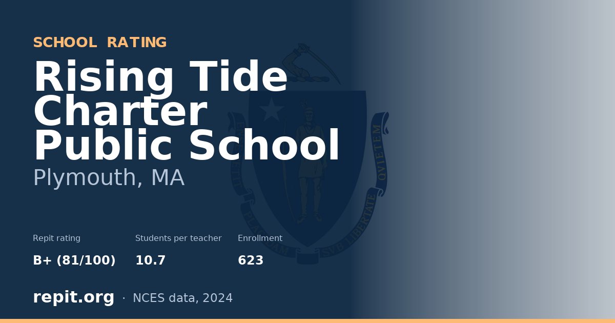 Rising Tide Charter Public School, Plymouth, MA — Repit school rating B+ (81/100)