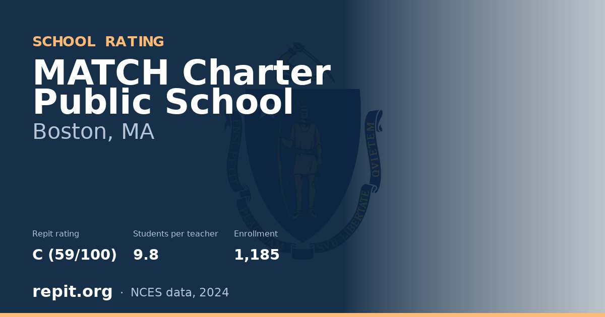 MATCH Charter Public School, Boston, MA — Repit school rating C (59/100)