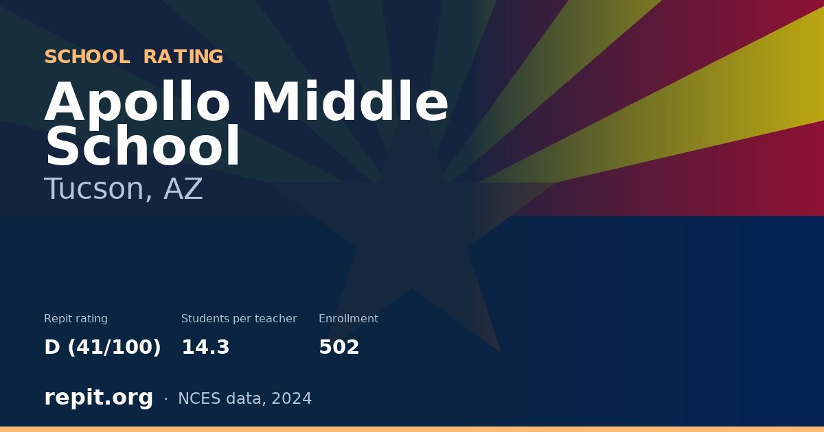Apollo Middle School, Tucson, AZ — Repit school rating D (41/100)