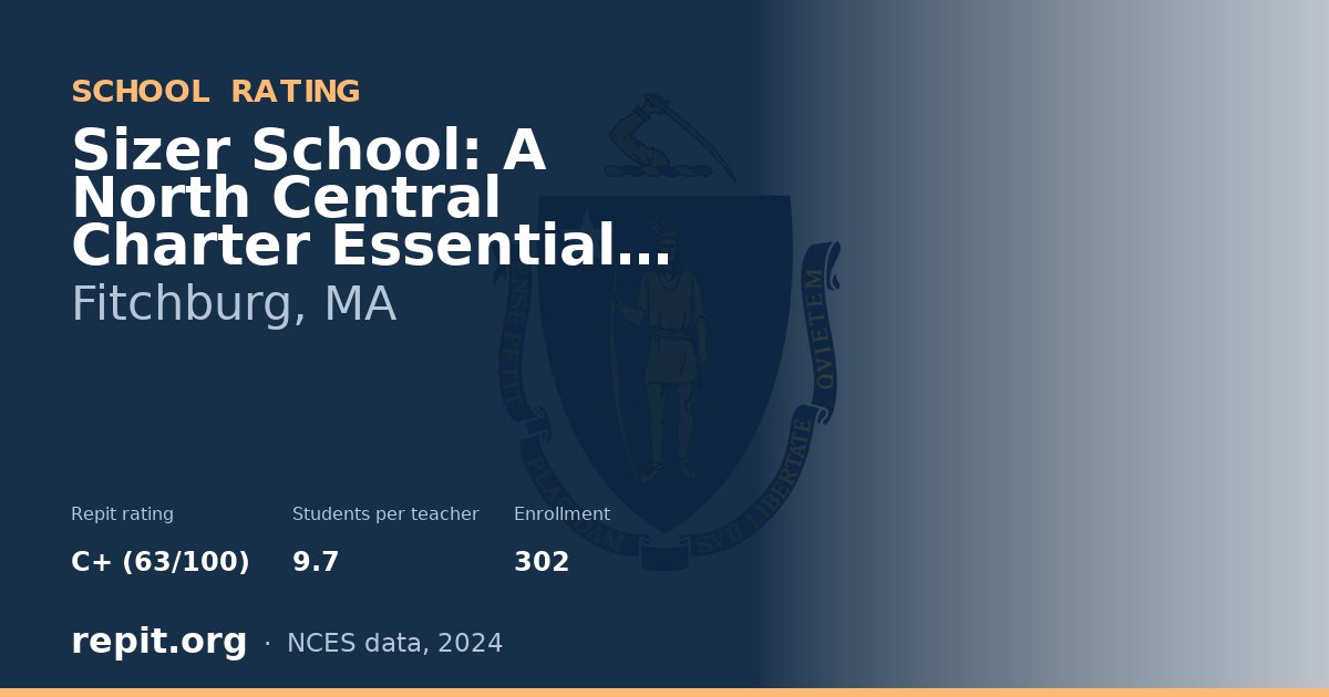 Sizer School: A North Central Charter Essential School, Fitchburg, MA — Repit school rating C+ (63/100)