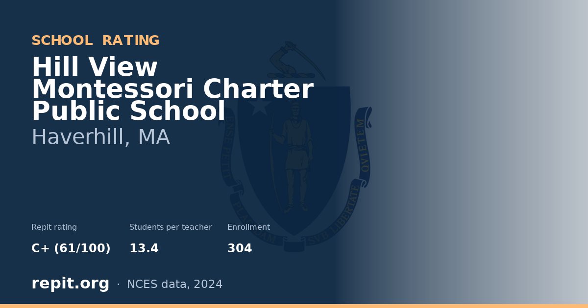Hill View Montessori Charter Public School, Haverhill, MA — Repit school rating C+ (61/100)
