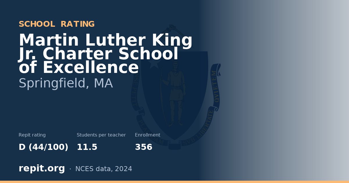 Martin Luther King Jr. Charter School of Excellence, Springfield, MA — Repit school rating D (44/100)