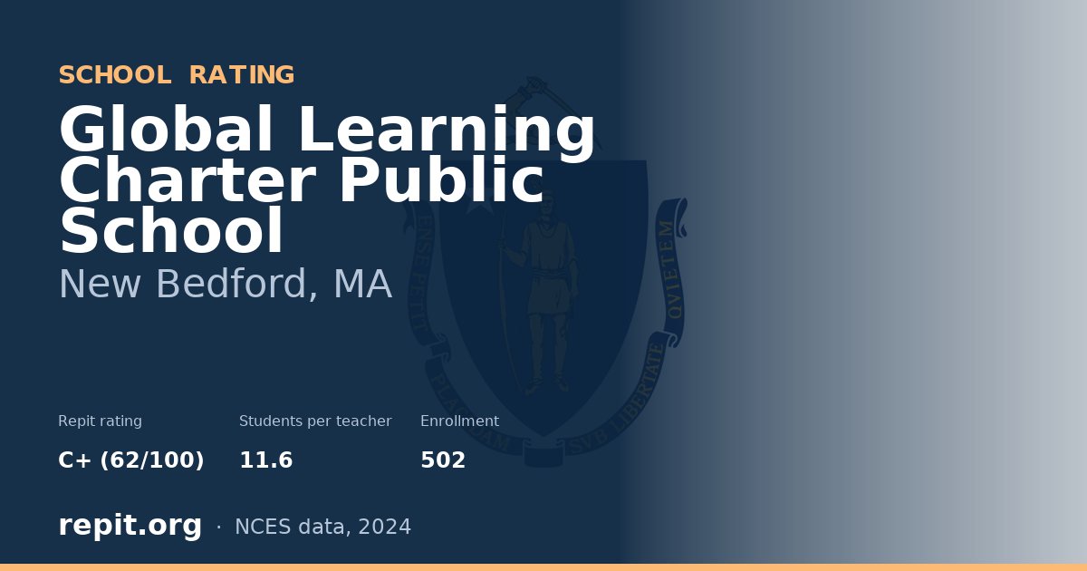 Global Learning Charter Public School, New Bedford, MA — Repit school rating C+ (62/100)