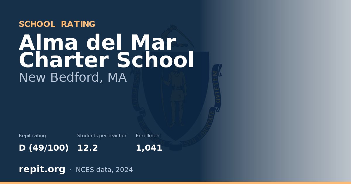 Alma del Mar Charter School, New Bedford, MA — Repit school rating D (49/100)