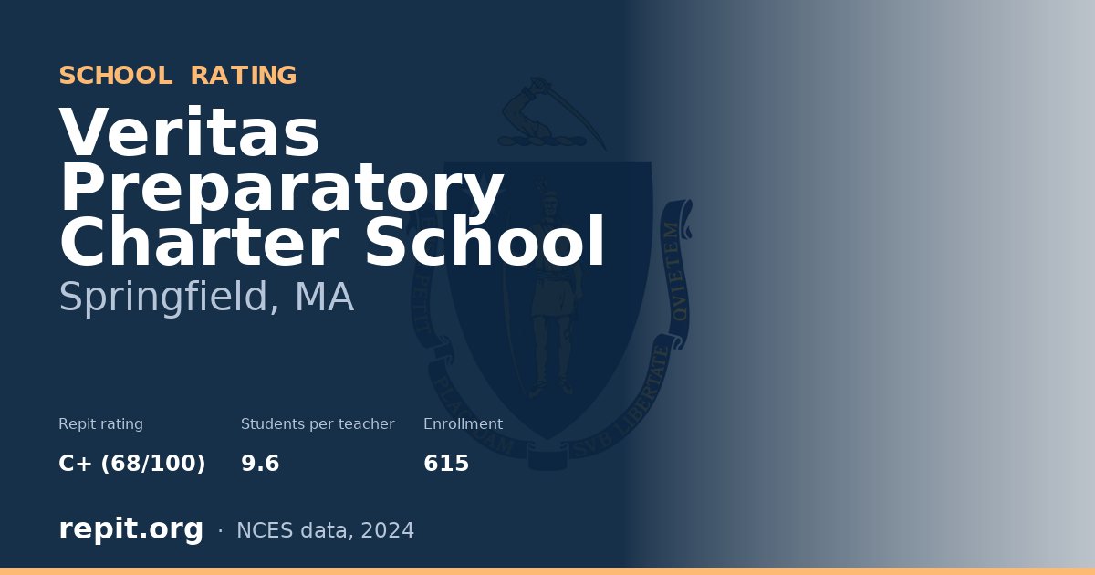 Veritas Preparatory Charter School, Springfield, MA — Repit school rating C+ (68/100)