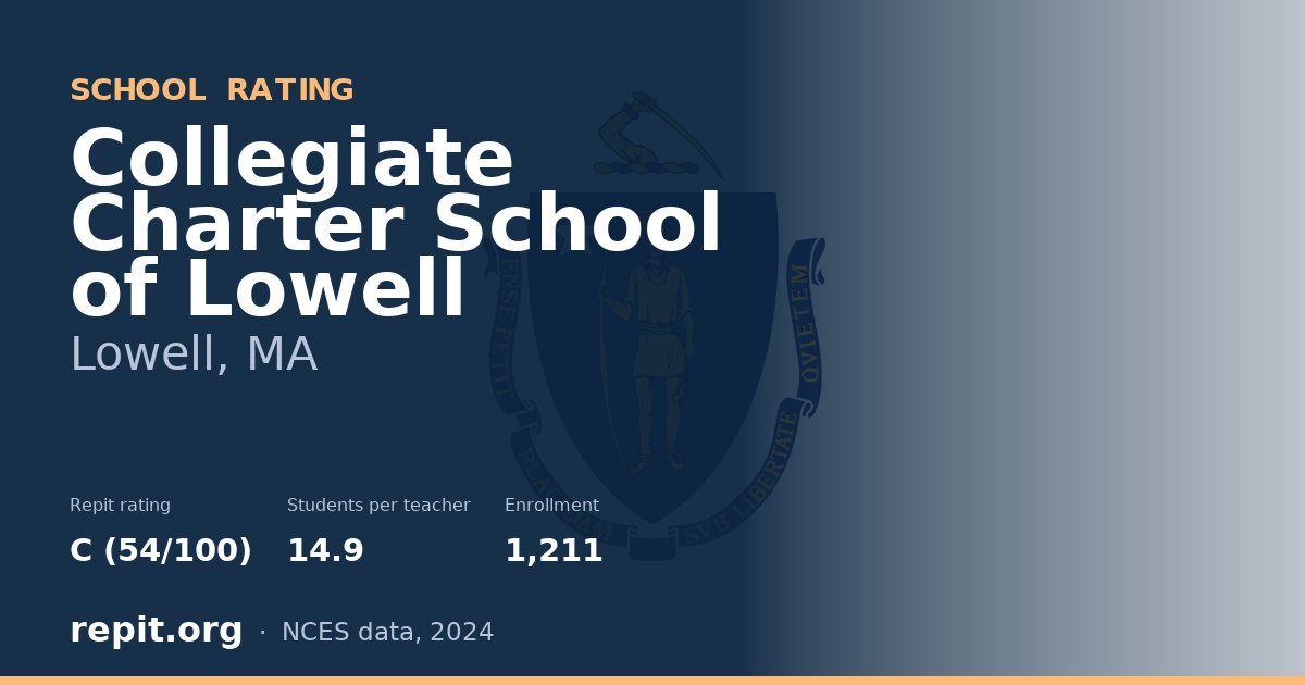Collegiate Charter School of Lowell, Lowell, MA — Repit school rating C (54/100)