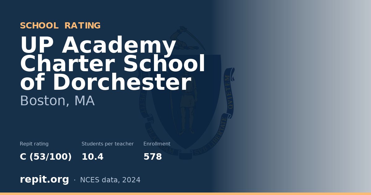 UP Academy Charter School of Dorchester, Boston, MA — Repit school rating C (53/100)
