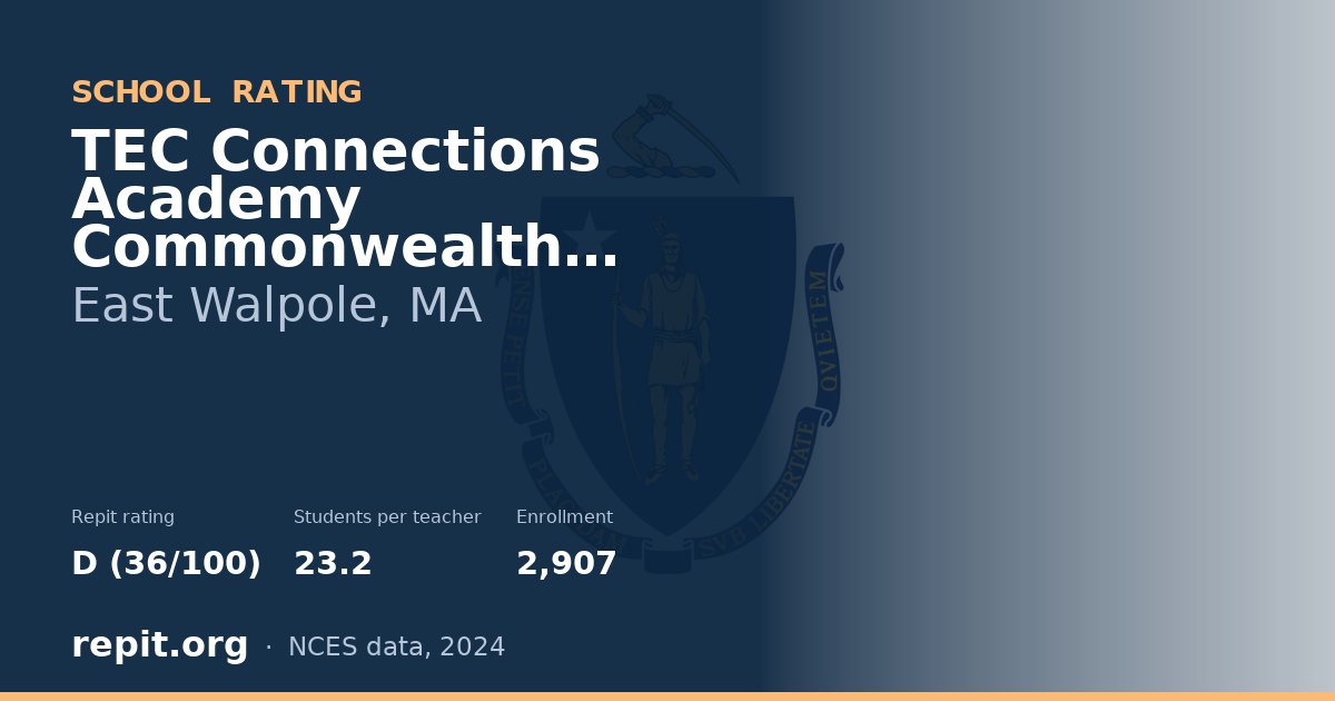 TEC Connections Academy Commonwealth Virtual School, East Walpole, MA — Repit school rating D (36/100)