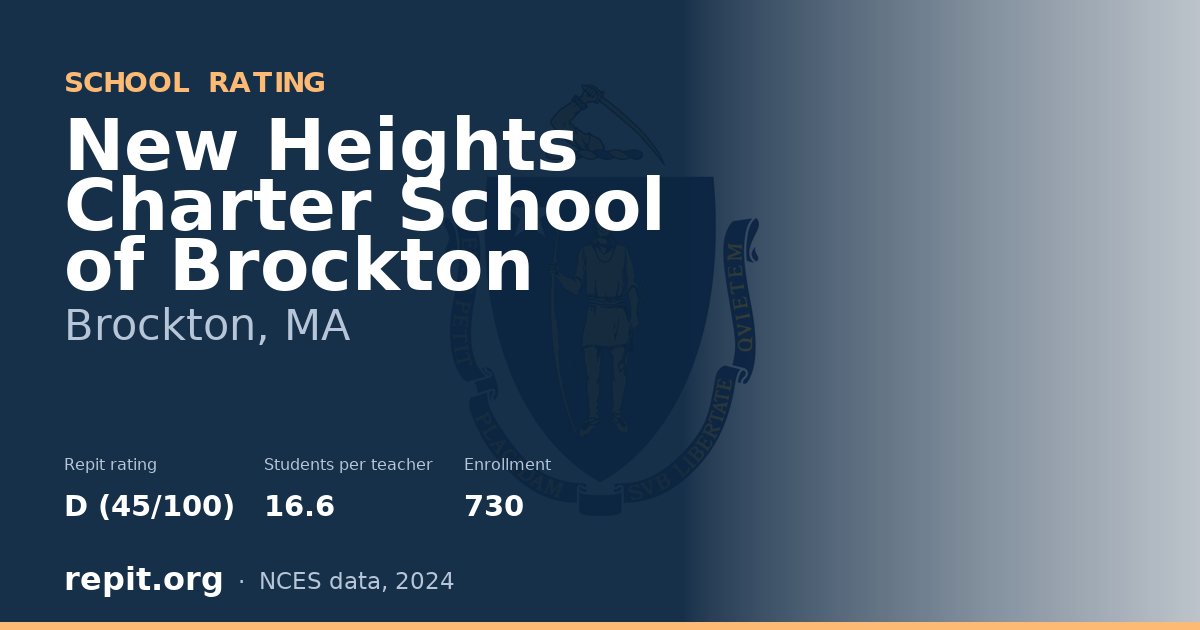 New Heights Charter School of Brockton, Brockton, MA — Repit school rating D (45/100)