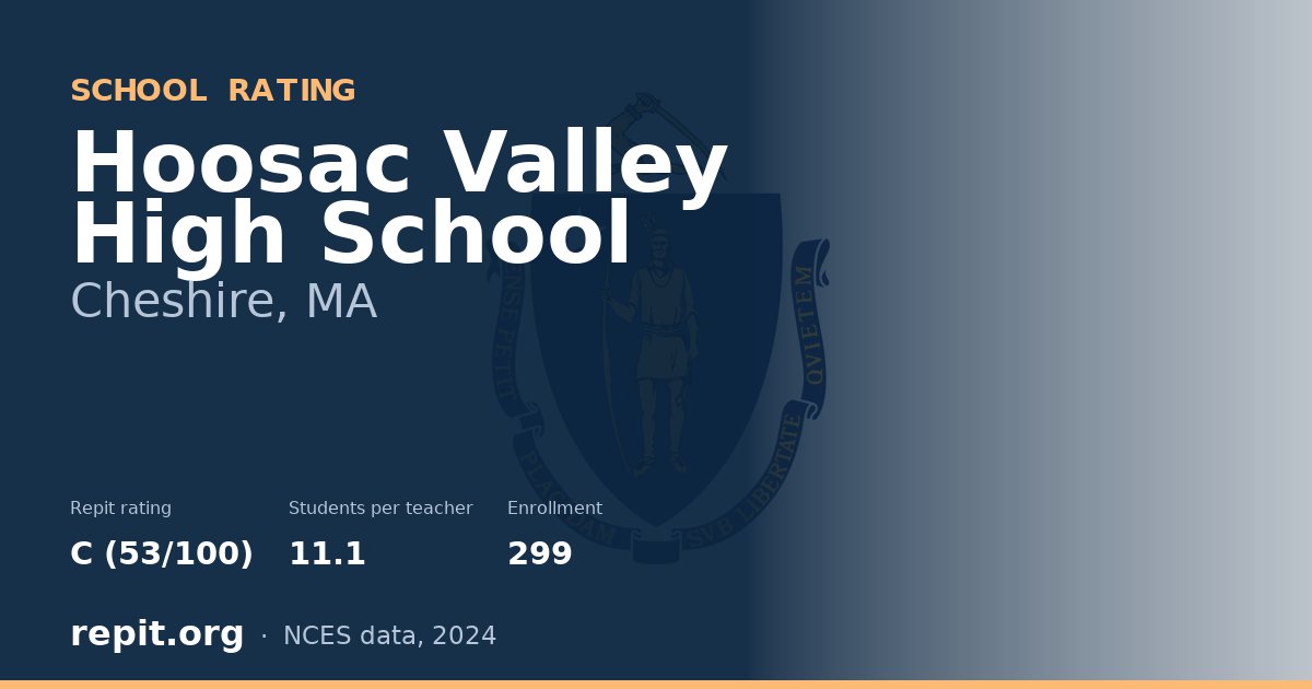 Hoosac Valley High School, Cheshire, MA — Repit school rating C (53/100)