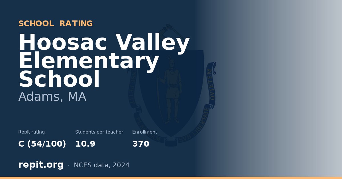 Hoosac Valley Elementary School, Adams, MA — Repit school rating C (54/100)