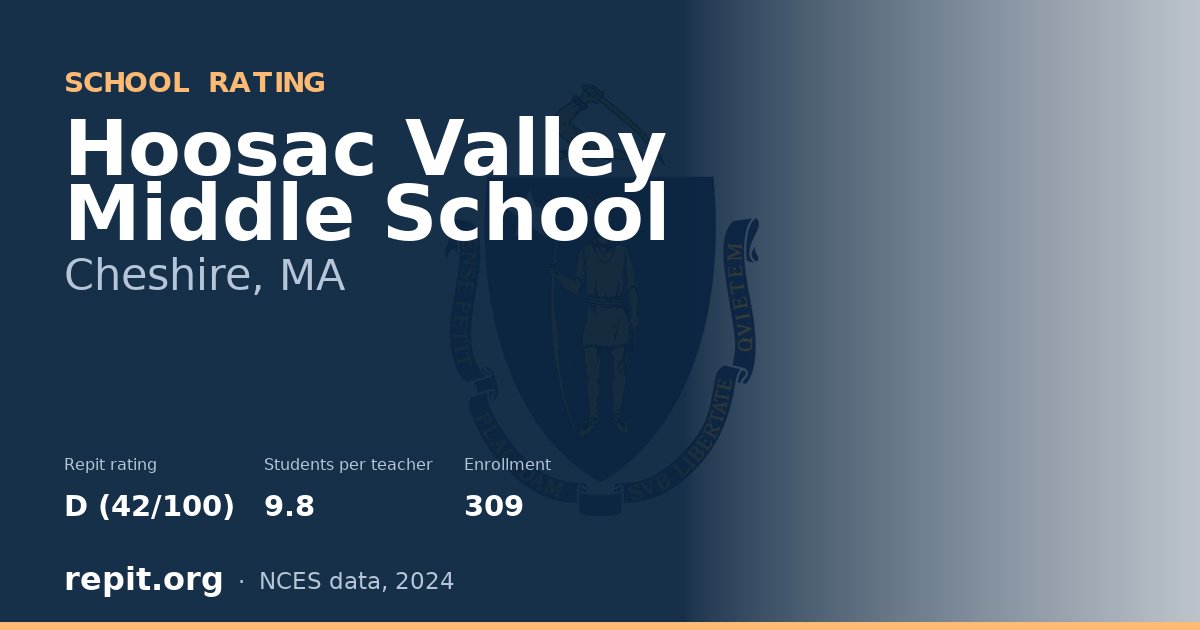 Hoosac Valley Middle School, Cheshire, MA — Repit school rating D (42/100)