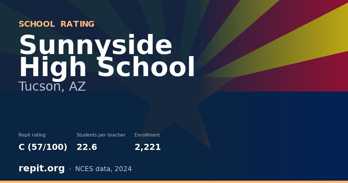Sunnyside High School, Tucson, AZ — Repit school rating C (57/100)