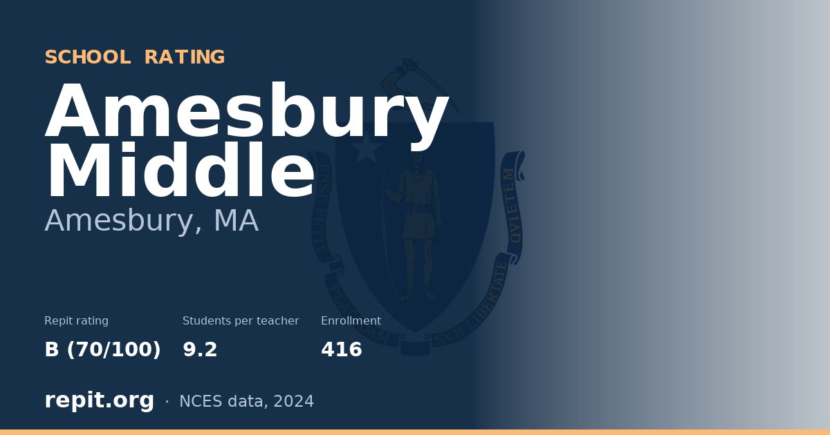 Amesbury Middle, Amesbury, MA — Repit school rating B (70/100)