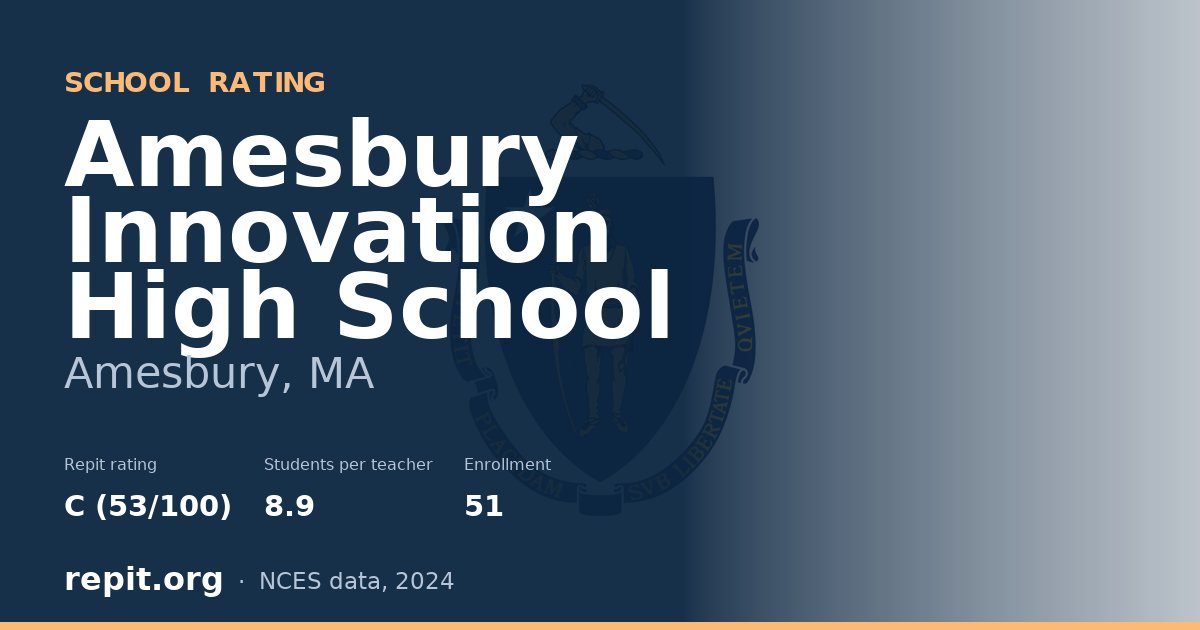 Amesbury Innovation High School, Amesbury, MA — Repit school rating C (53/100)