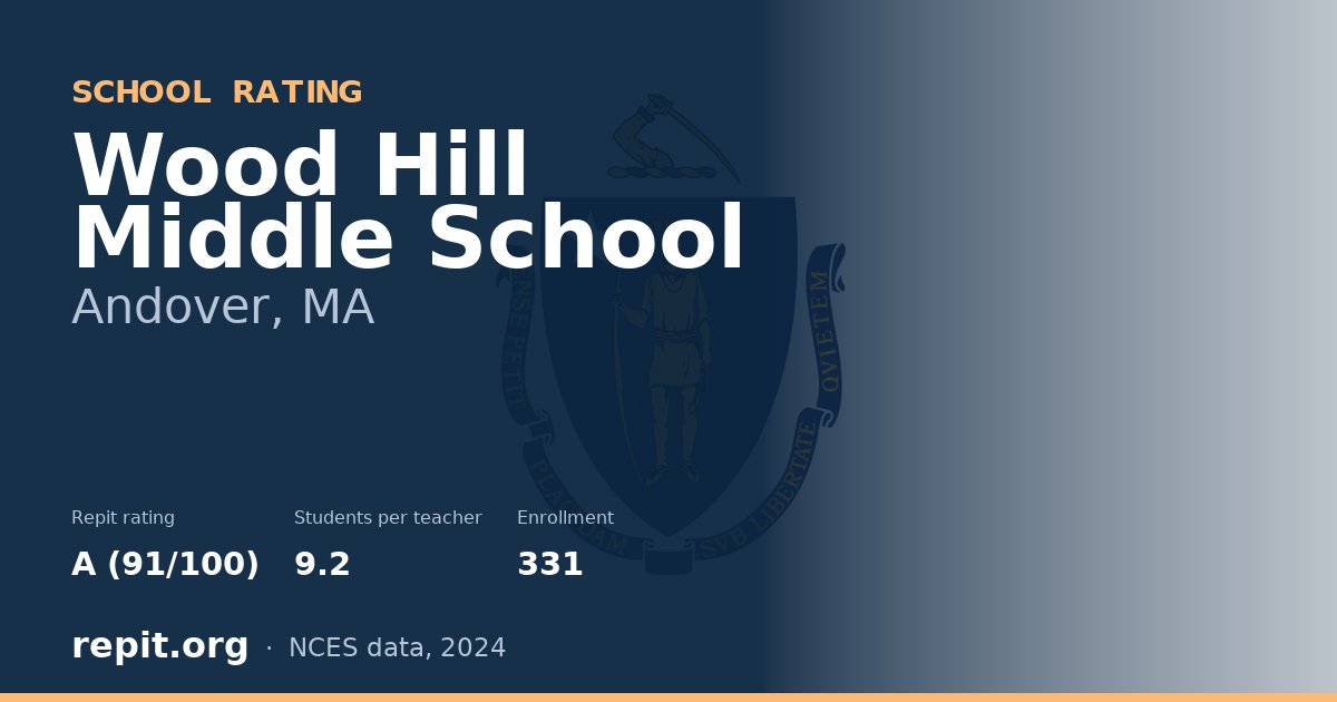 Wood Hill Middle School, Andover, MA — Repit school rating A (91/100)