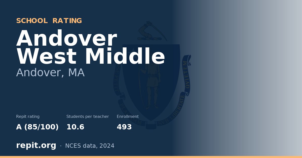 Andover West Middle, Andover, MA — Repit school rating A (85/100)