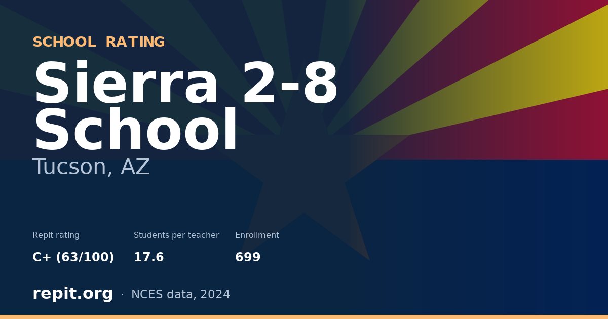 Sierra 2-8 School, Tucson, AZ — Repit school rating C+ (63/100)