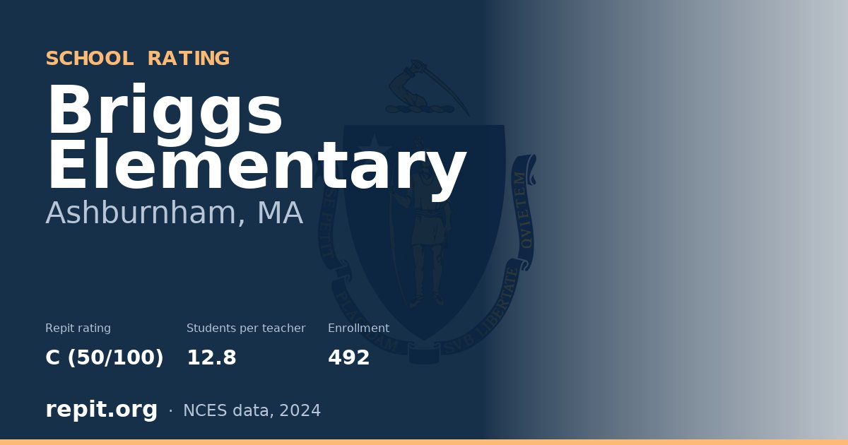 Briggs Elementary, Ashburnham, MA — Repit school rating C (50/100)