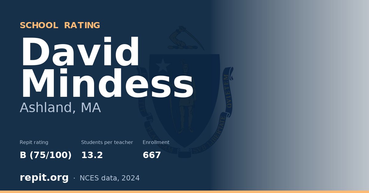David Mindess, Ashland, MA — Repit school rating B (75/100)