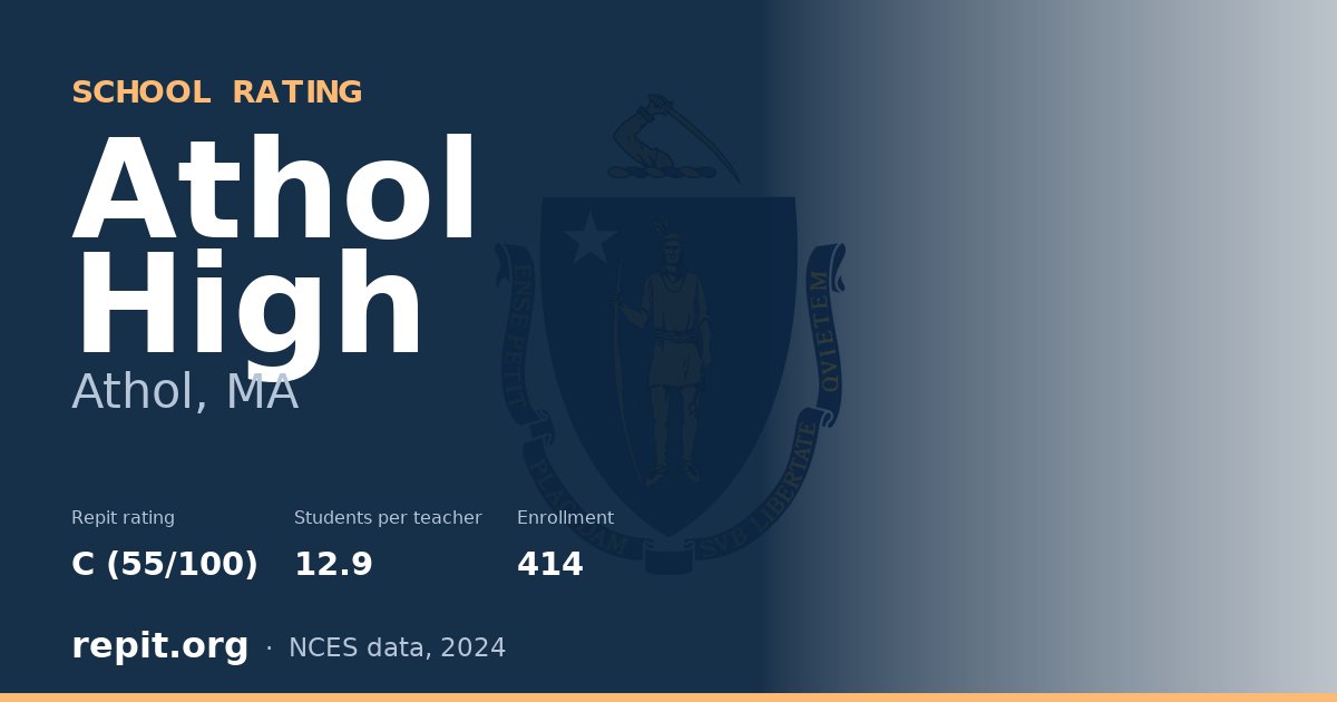 Athol High, Athol, MA — Repit school rating C (55/100)