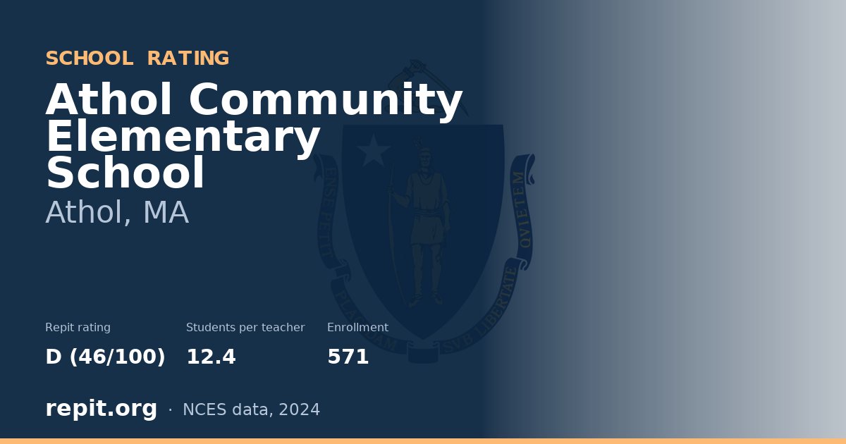 Athol Community Elementary School, Athol, MA — Repit school rating D (46/100)