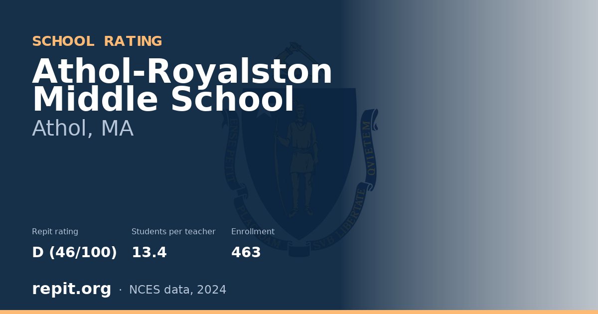 Athol-Royalston Middle School, Athol, MA — Repit school rating D (46/100)