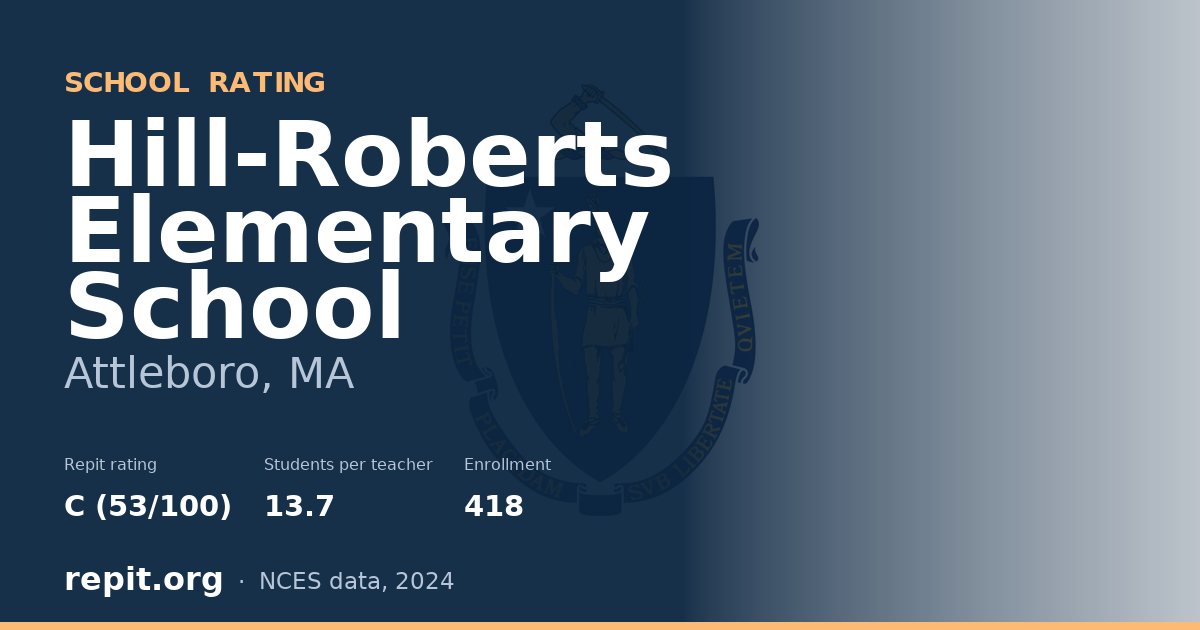 Hill-Roberts Elementary School, Attleboro, MA — Repit school rating C (53/100)