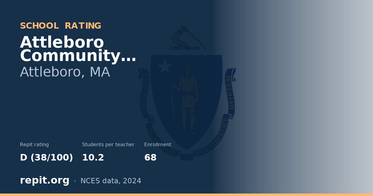 Attleboro Community Academy, Attleboro, MA — Repit school rating D (38/100)