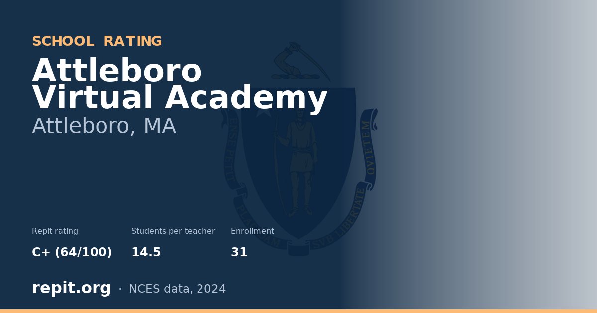 Attleboro Virtual Academy, Attleboro, MA — Repit school rating C+ (64/100)