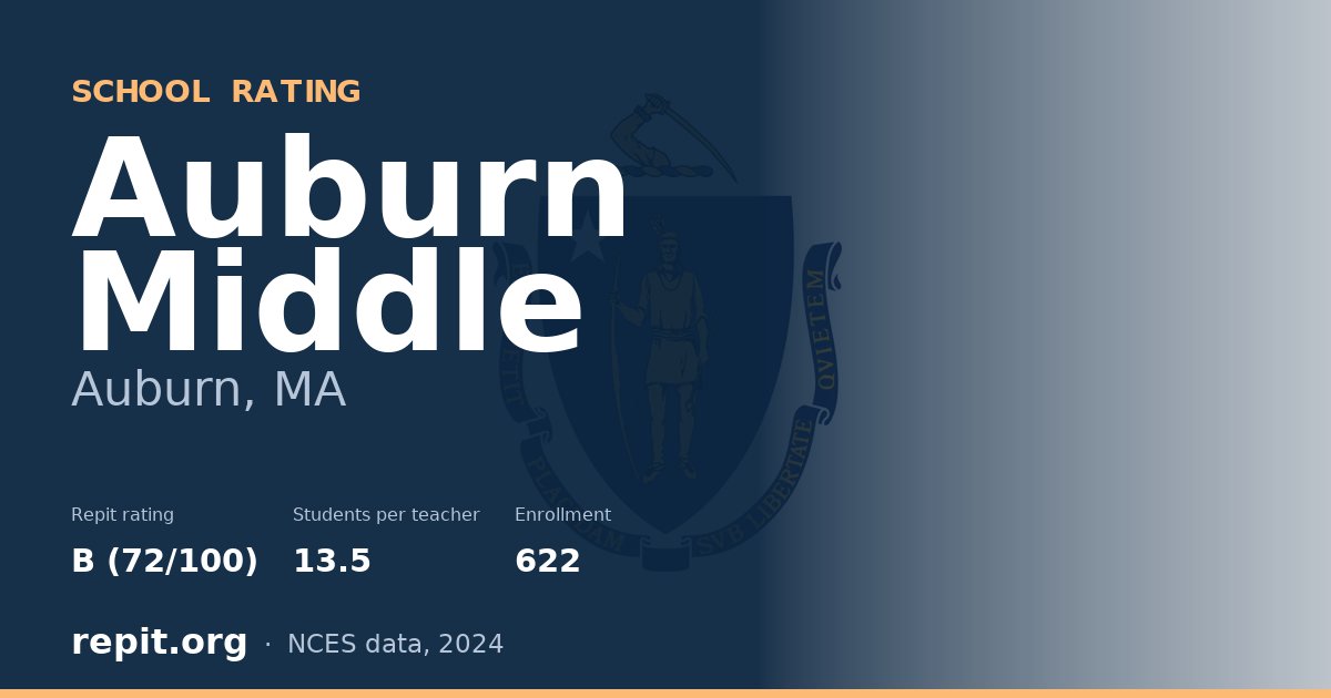 Auburn Middle, Auburn, MA — Repit school rating B (72/100)