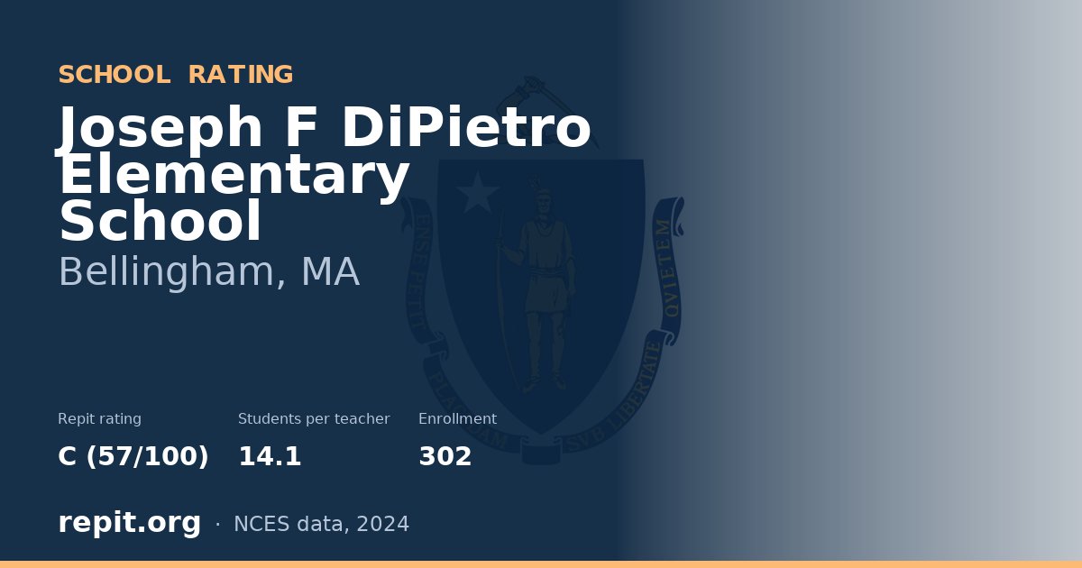 Joseph F DiPietro Elementary School, Bellingham, MA — Repit school rating C (57/100)
