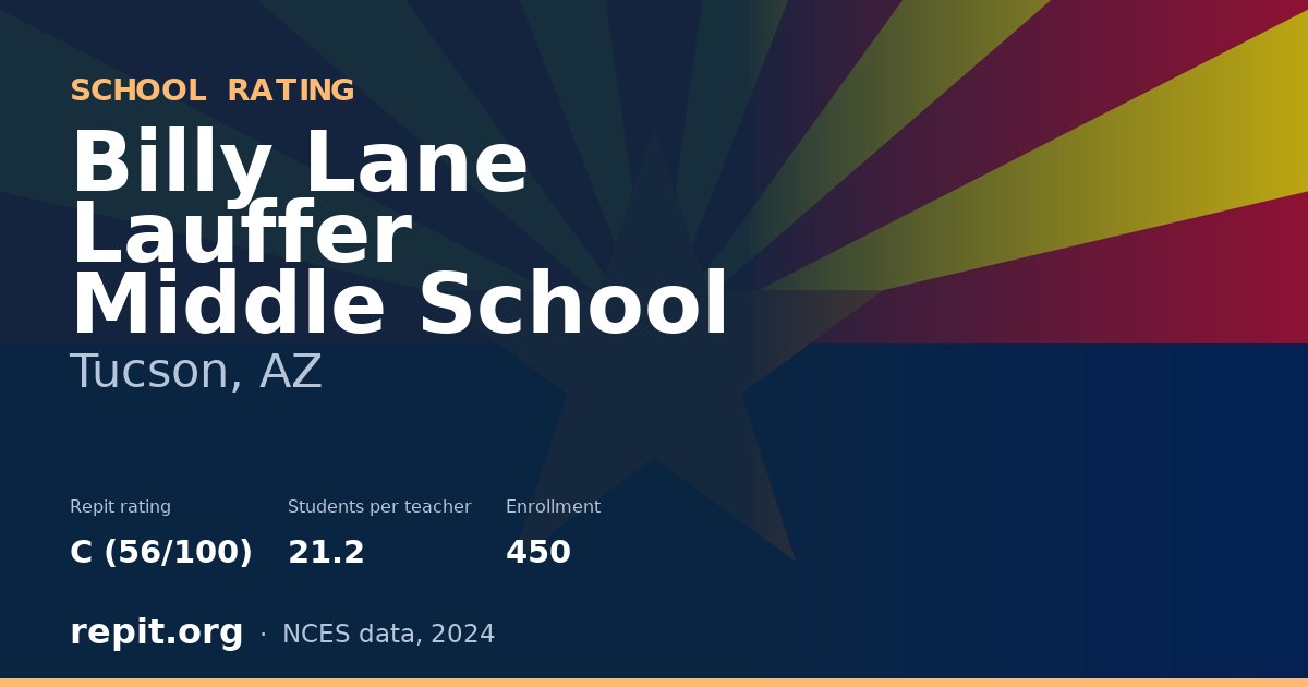 Billy Lane Lauffer Middle School, Tucson, AZ — Repit school rating C (56/100)