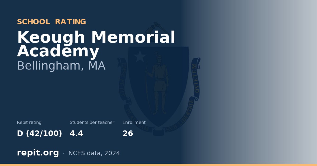 Keough Memorial Academy, Bellingham, MA — Repit school rating D (42/100)