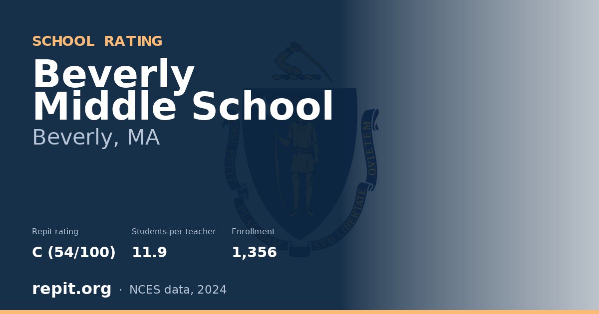 Beverly Middle School, Beverly, MA — Repit school rating C (54/100)