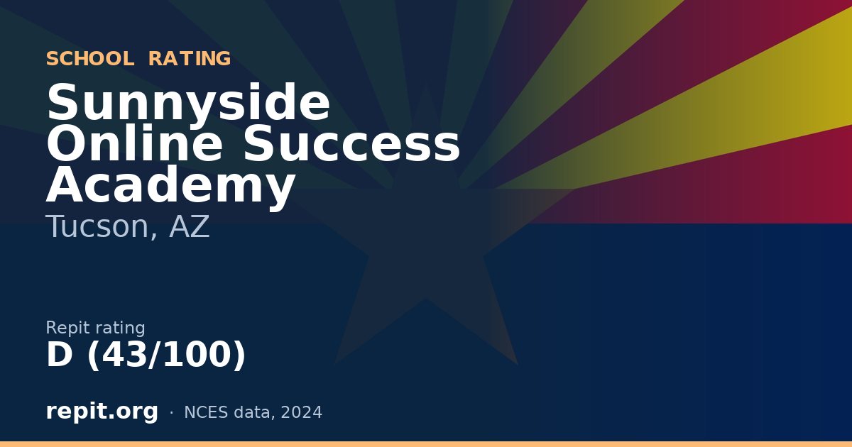 Sunnyside Online Success Academy, Tucson, AZ — Repit school rating D (43/100)