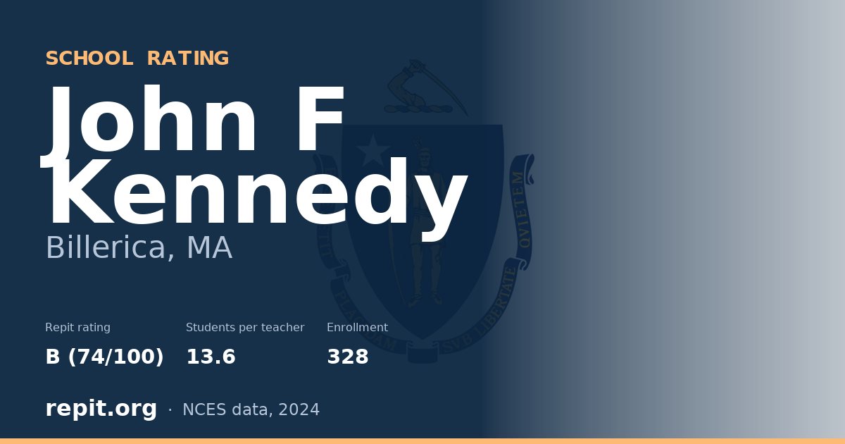 John F Kennedy, Billerica, MA — Repit school rating B (74/100)