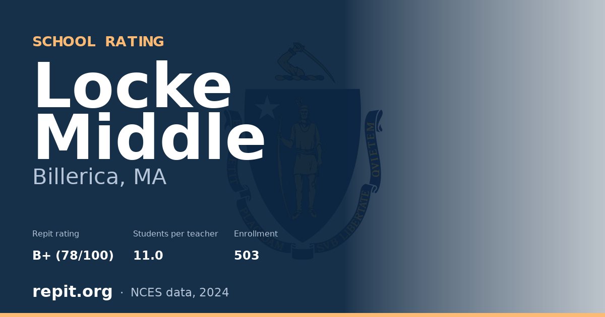 Locke Middle, Billerica, MA — Repit school rating B+ (78/100)
