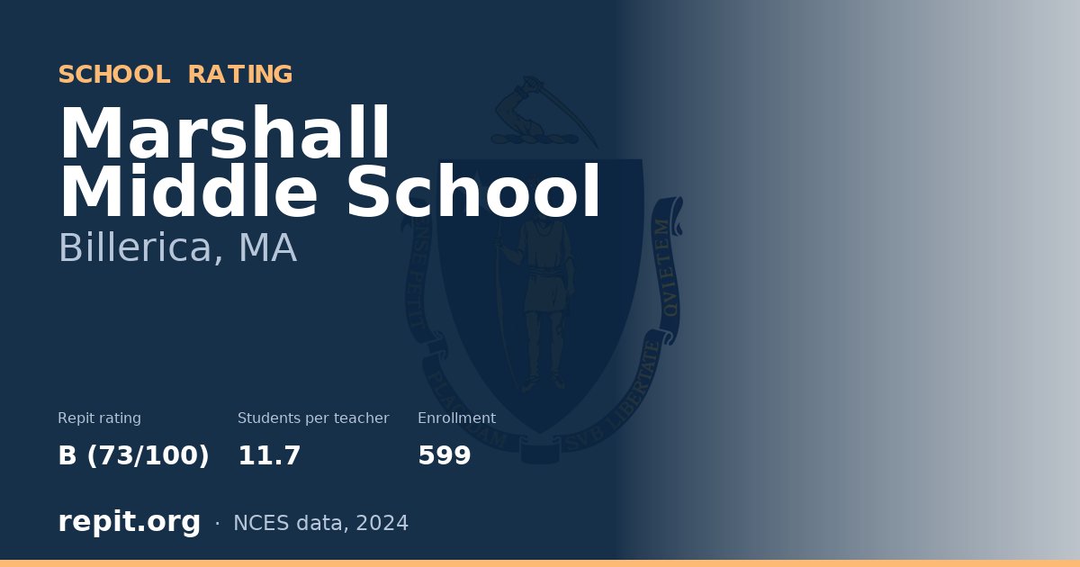 Marshall Middle School, Billerica, MA — Repit school rating B (73/100)