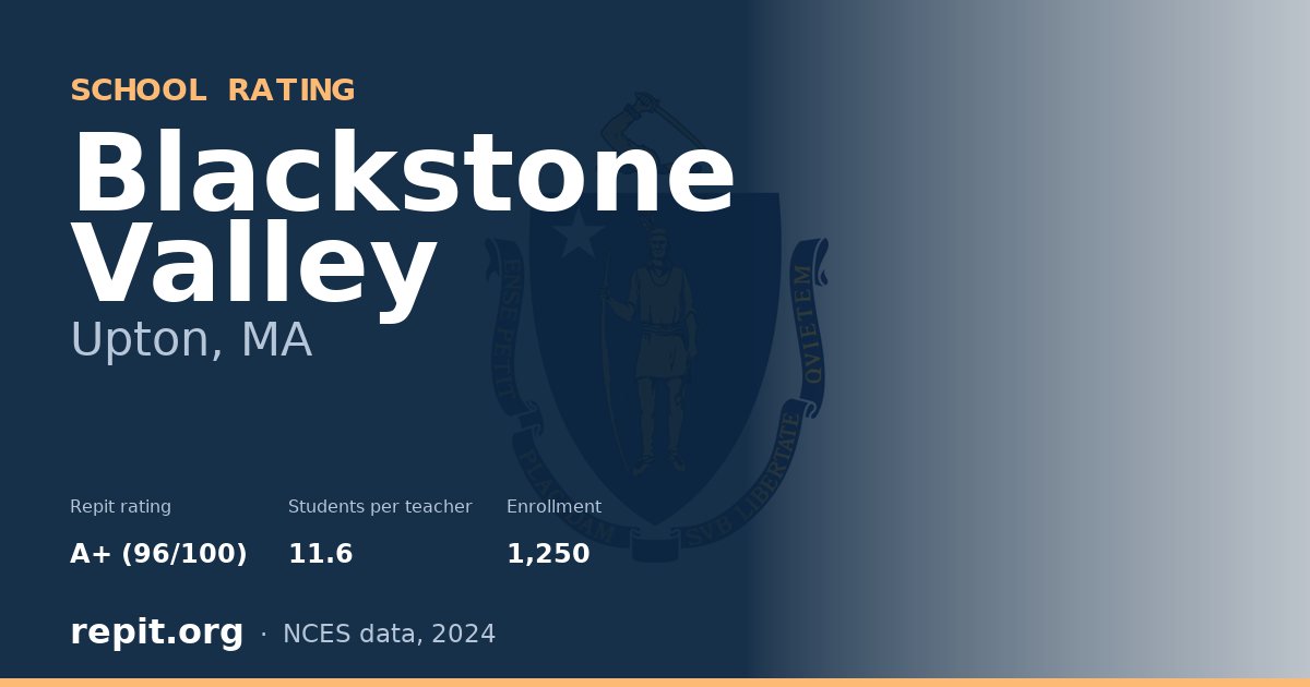 Blackstone Valley, Upton, MA — Repit school rating A+ (96/100)