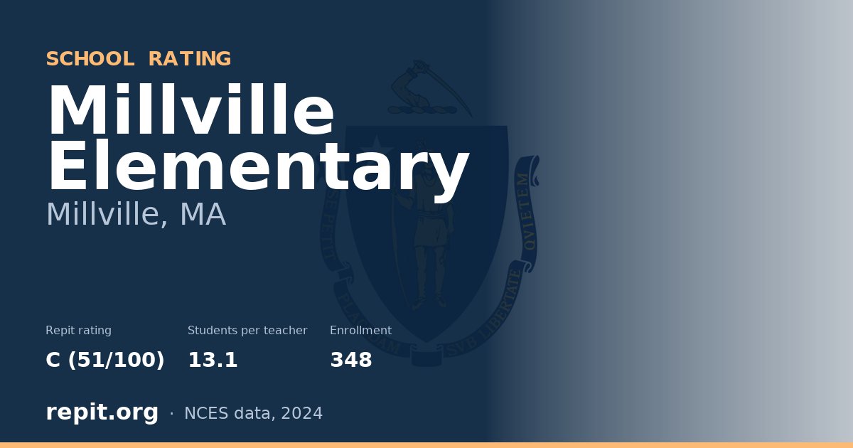 Millville Elementary, Millville, MA — Repit school rating C (51/100)
