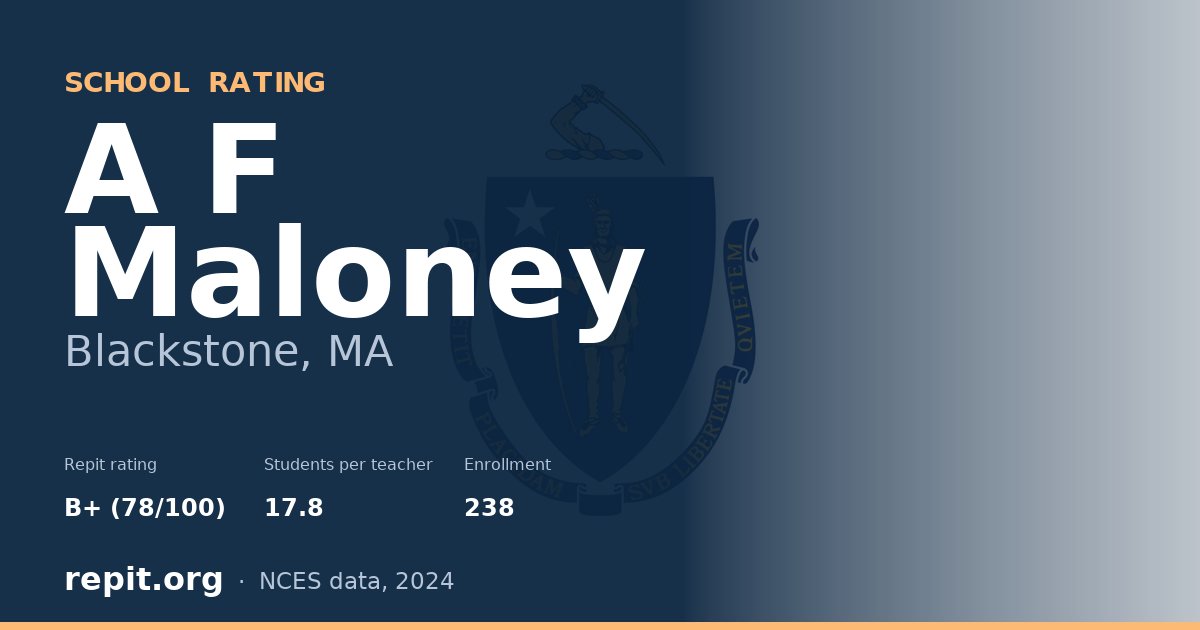 A F Maloney, Blackstone, MA — Repit school rating B+ (78/100)