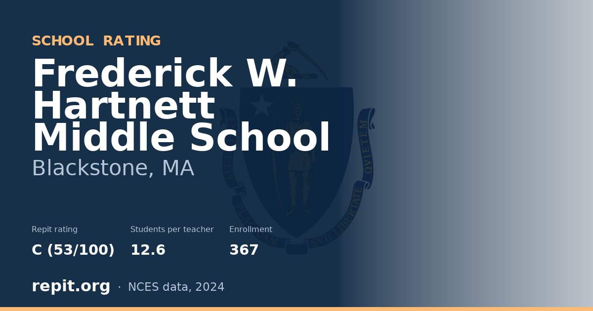 Frederick W. Hartnett Middle School, Blackstone, MA — Repit school rating C (53/100)