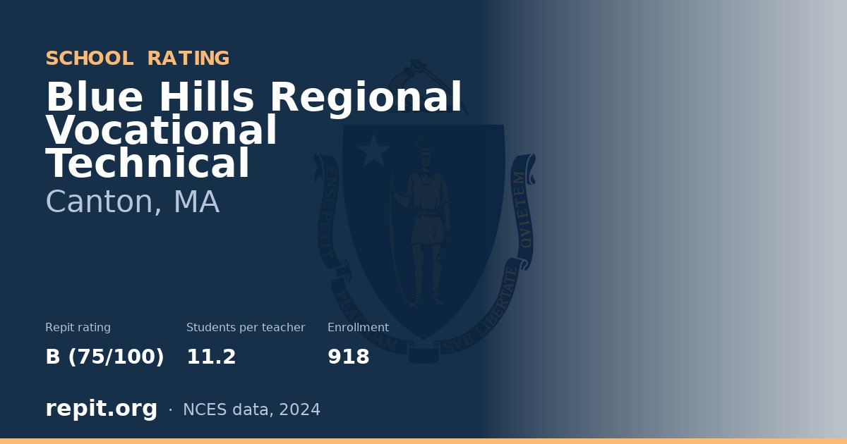 Blue Hills Regional Vocational Technical, Canton, MA — Repit school rating B (75/100)