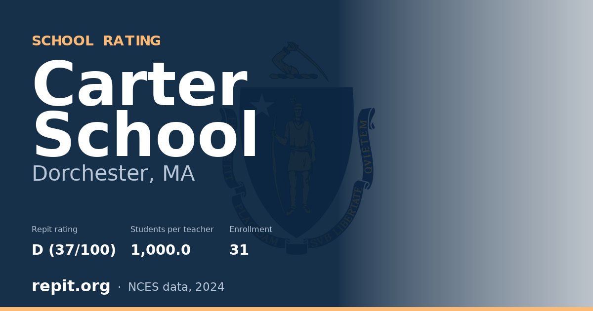 Carter School, Dorchester, MA — Repit school rating D (37/100)