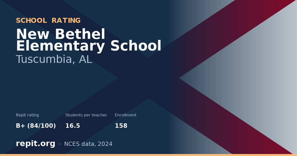 New Bethel Elementary School, Tuscumbia, AL — Repit school rating B+ (84/100)