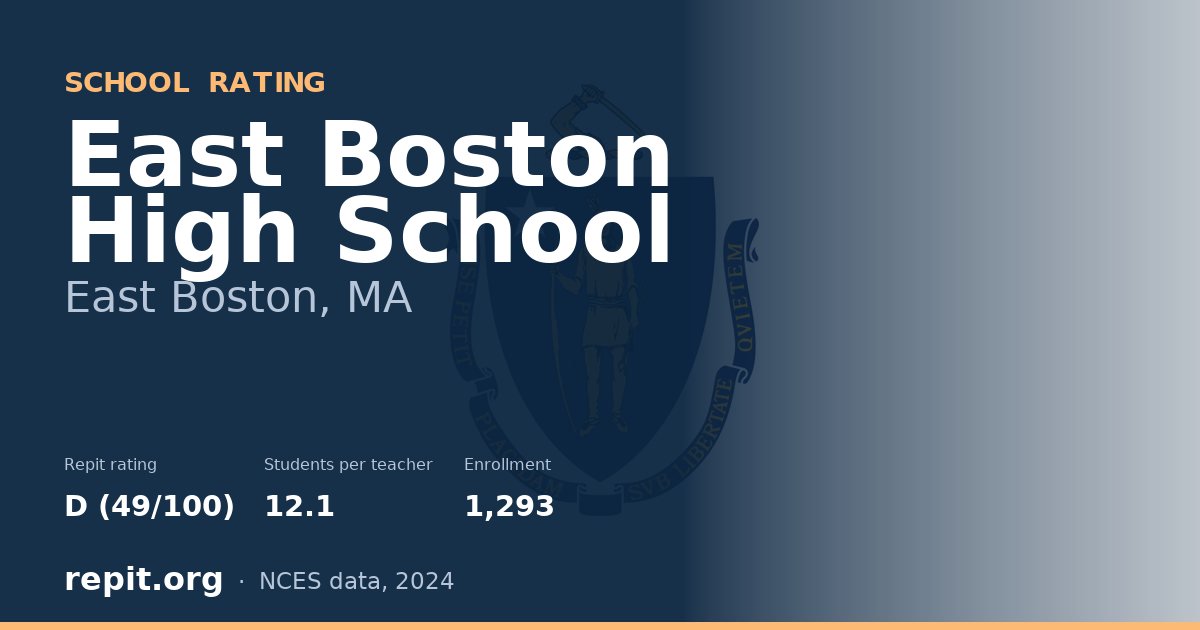 East Boston High School, East Boston, MA — Repit school rating D (49/100)