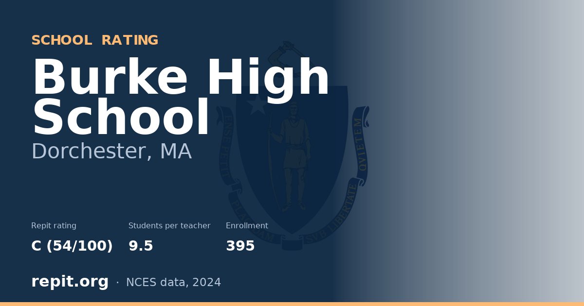 Burke High School, Dorchester, MA — Repit school rating C (54/100)